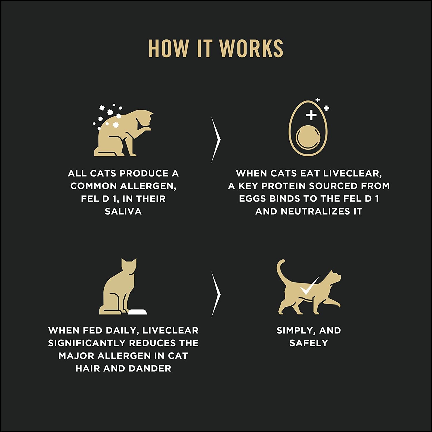 Purina Pro Plan Liveclear with Probiotics Allergen Reducing Salmon & Rice Adult Dry Cat Food