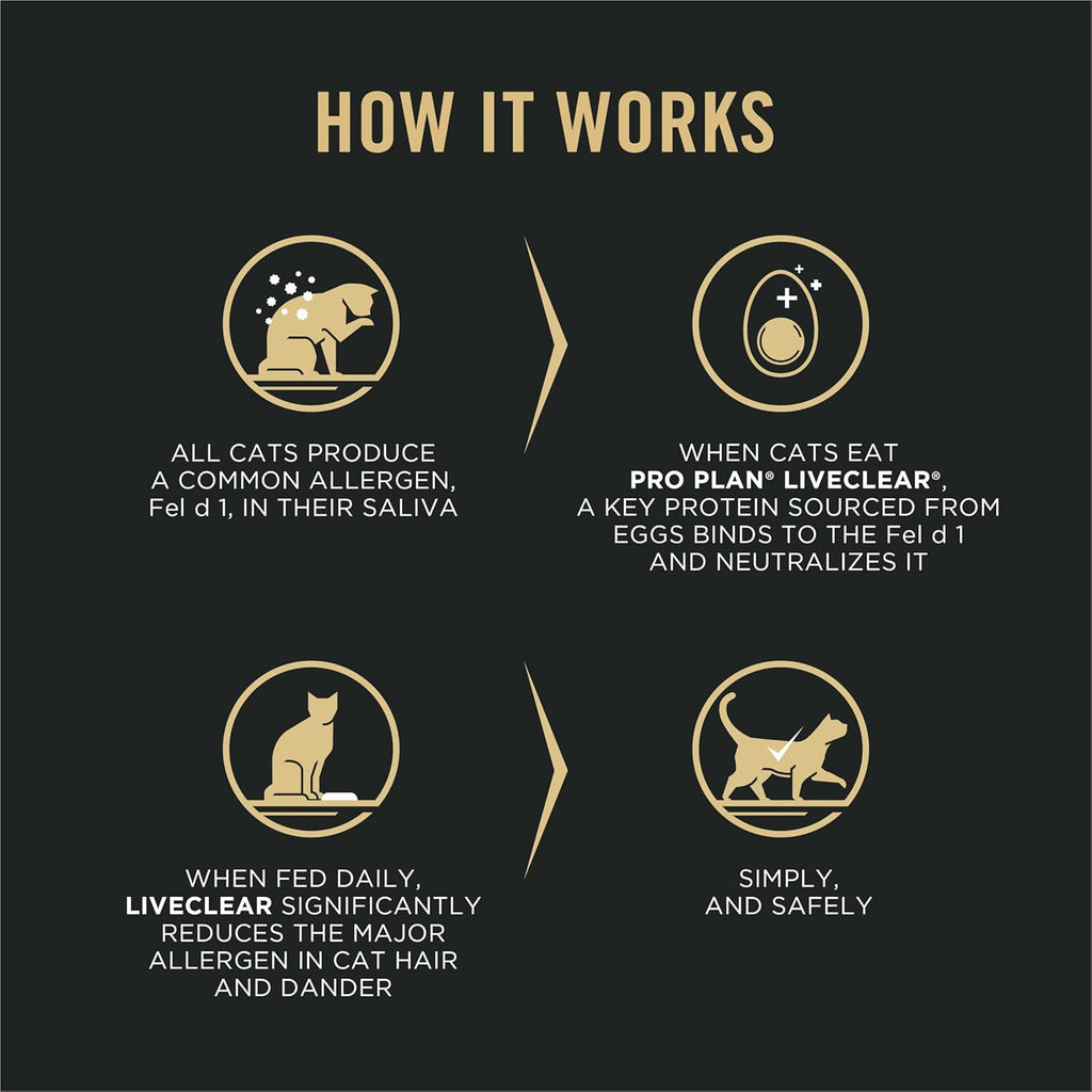 Purina Pro Plan Liveclear with Probiotics Allergen Reducing Weight Management Adult Dry Cat Food