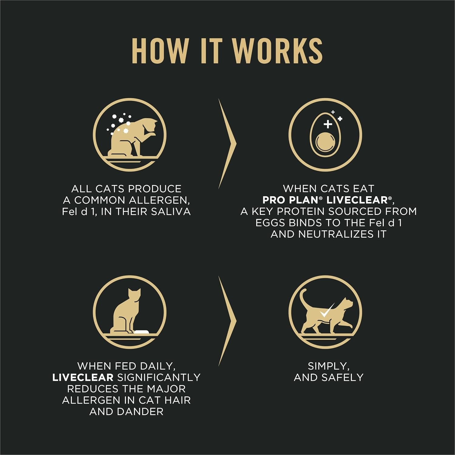 Purina Pro Plan Liveclear with Probiotics Allergen Reducing Weight Management Adult Dry Cat Food